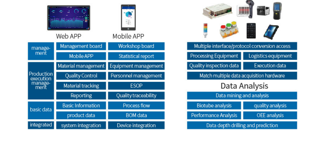 CloudMES Function Overview